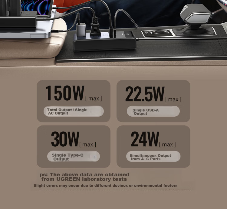 UGREEN Car Inverter 12V to 220V 150W Charger Cigarette Lighter Converter Car Power Socket 15072 7