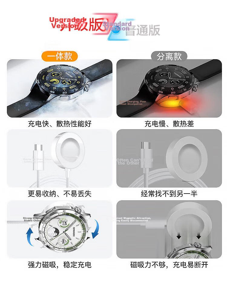 MSSM Magnetic Fast Charging Dock with Type-C Port for Huawei Watch GT5/4/GT5 Pro/Watch 4 Pro/3/2 Pro/Runner 4