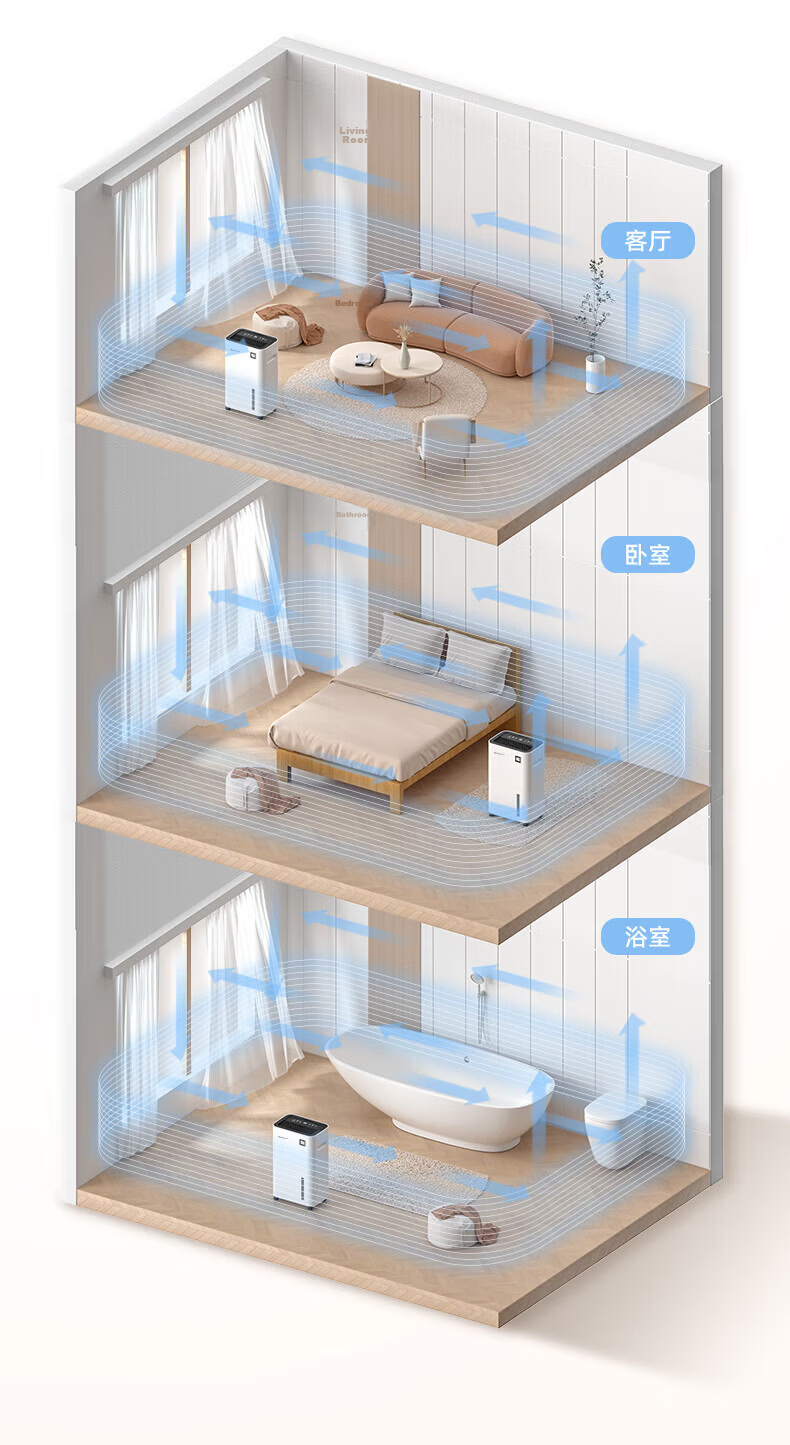 CHIGO Industrial Dehumidifier Commercial High-Power Moisture Absorber for Workshop Warehouse Basement Large Area Drying and Damp Prevention 6