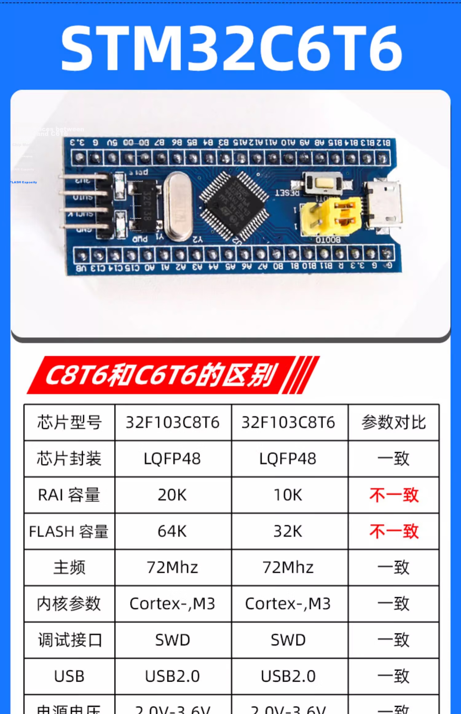 Wondy STM32F103C8T6 Core Board Development Board Mini System Board/APM32 System Board with SWD Interface and Pin Header STM32F103C6T6 Core Board Includes Pin Header Unassembled 8