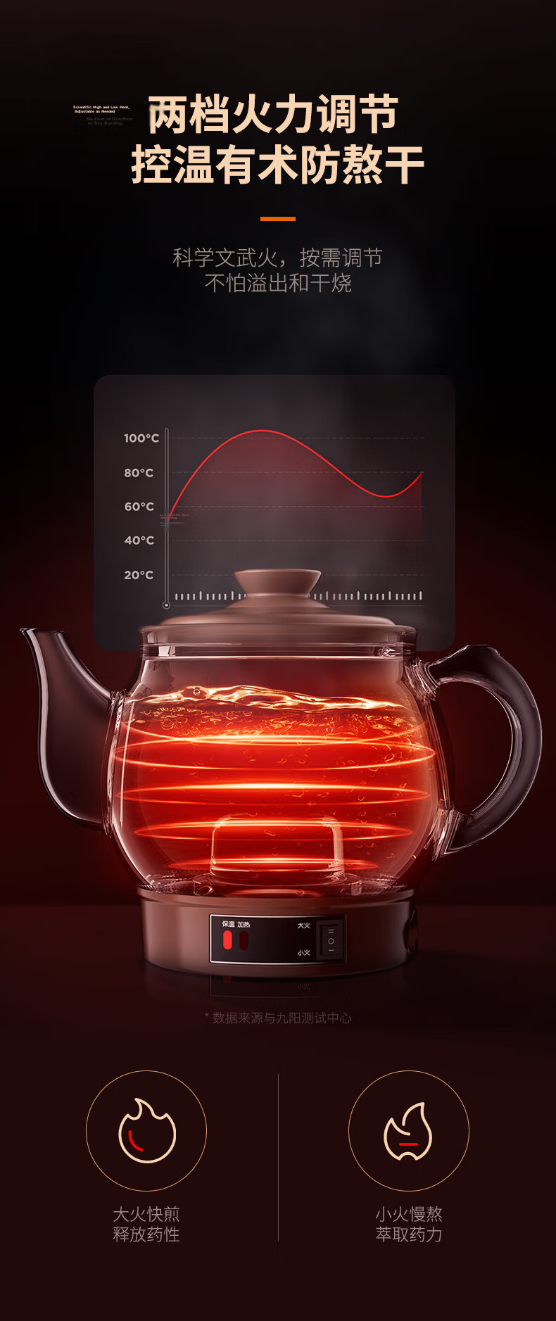 Joyoung Automatic Ceramic Herbal Medicine Cooker 3L Detachable High-Temperature Ceramic Health Pot GD3007BQ 7