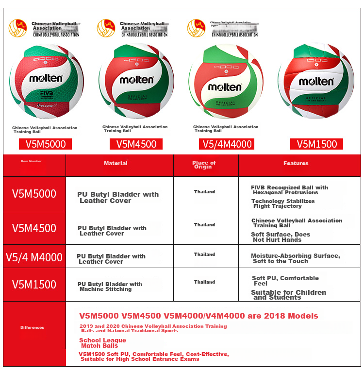 Molten Volleyball Size 5 V5M1500-SH PU Training and Competition Ball V5M1500 3