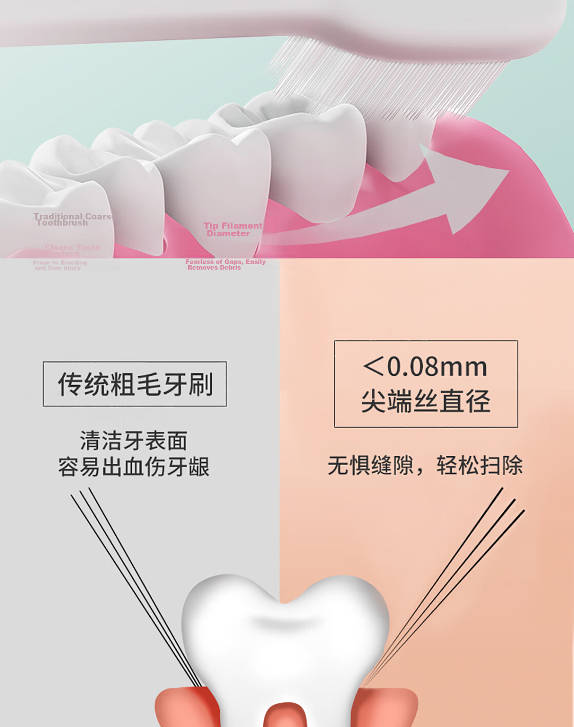 MINISO Cotton-Feel High-Density Soft Bristle Toothbrush, Gentle Teeth Cleaning, Adult Toothbrush, 4-Pack Family Pack 5