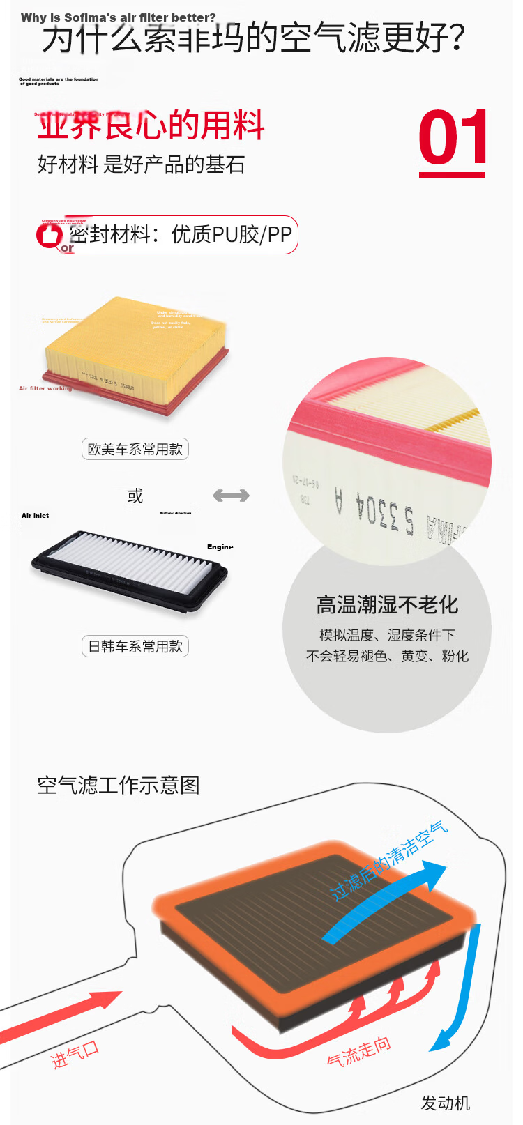 Suofeima Air Filter Element S3733A1 for Honda Vezel, XR-V, Fit, Fengfan, Gurei, Jingrei LIFE 1.5 7