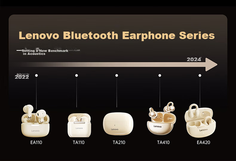 Lenovo [2026 New Model], Bluetooth Earphones, Clip-On Wireless Open-Style Bone Conduction Concept, Non-In Noise Cancellation, Ultra-Long Battery Life, for Music And Sports Use, XA390 Black 2