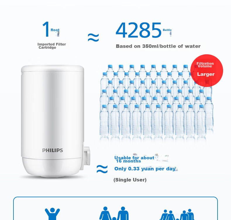 PHILIPS Kitchen Faucet Water Purifier Pre-Filter Ultrafiltration Faucet Filter WP3811 One Unit Two Cartridges Set 10
