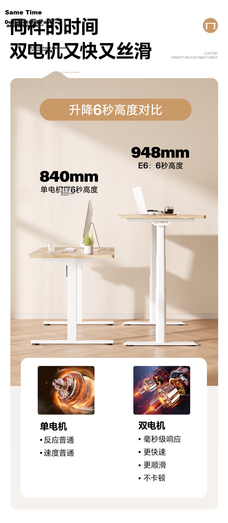 Loctek Electric Height Adjustable Standing Desk Computer Desk Office Study Desk E6/1.4m Gray Wood Grain 6