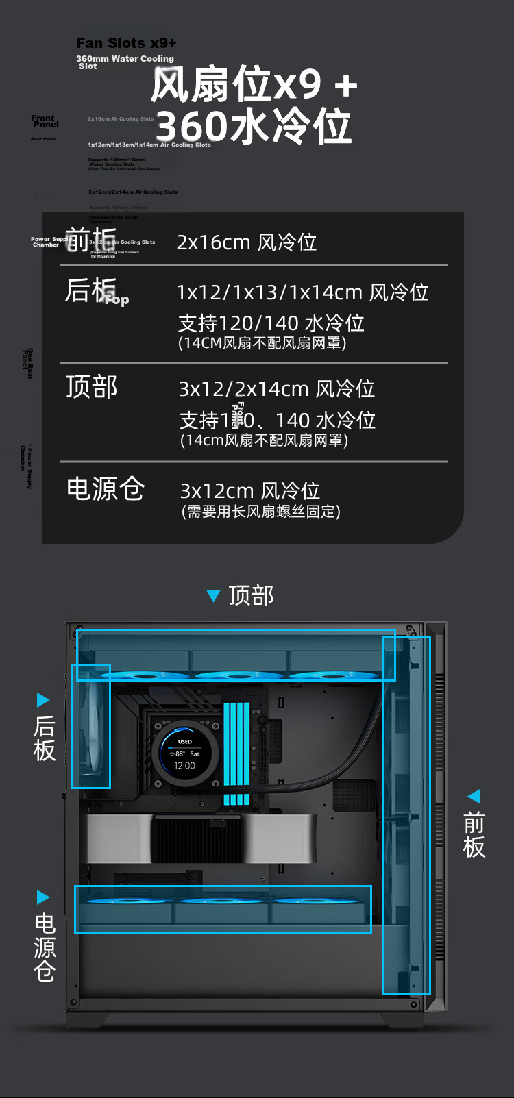 SAMA Black Hole TURBO Black Active Noise-Cancelling PC Case with 3 Standard Fans, Triple-Sided Soundproof Cotton, 20Gbps TYPE-C Port 10
