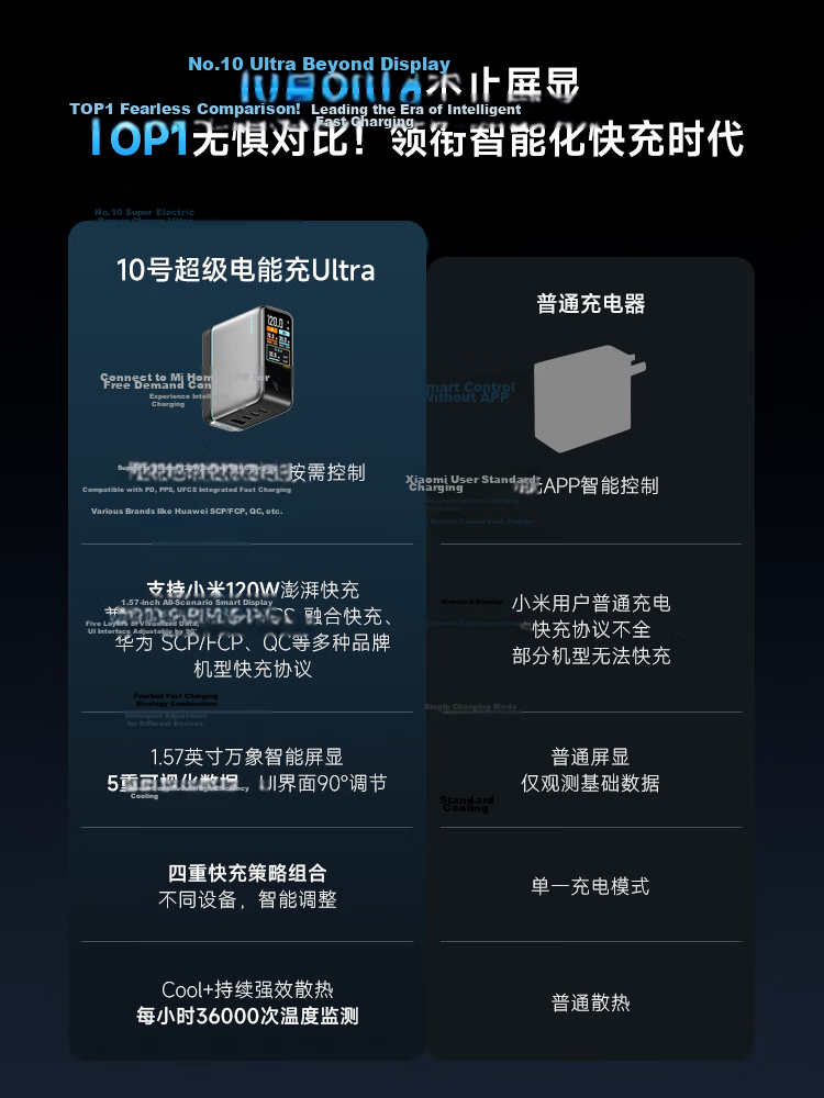 CUKTECH CoolState GaN Ultra 10 Super Power 120W Multi-Port Fast Charger Compatible with Mijia App PPS 100W Laptop Apple Xiaomi 2