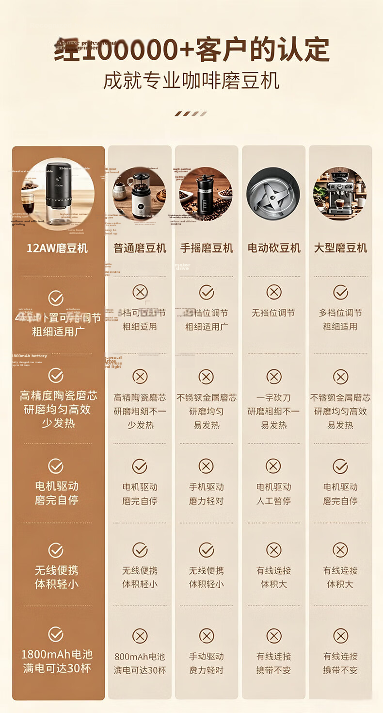 CLITON Electric Coffee Grinder Adjustable Portable Manual Coffee Bean Grinder Automatic Powder Mill 8