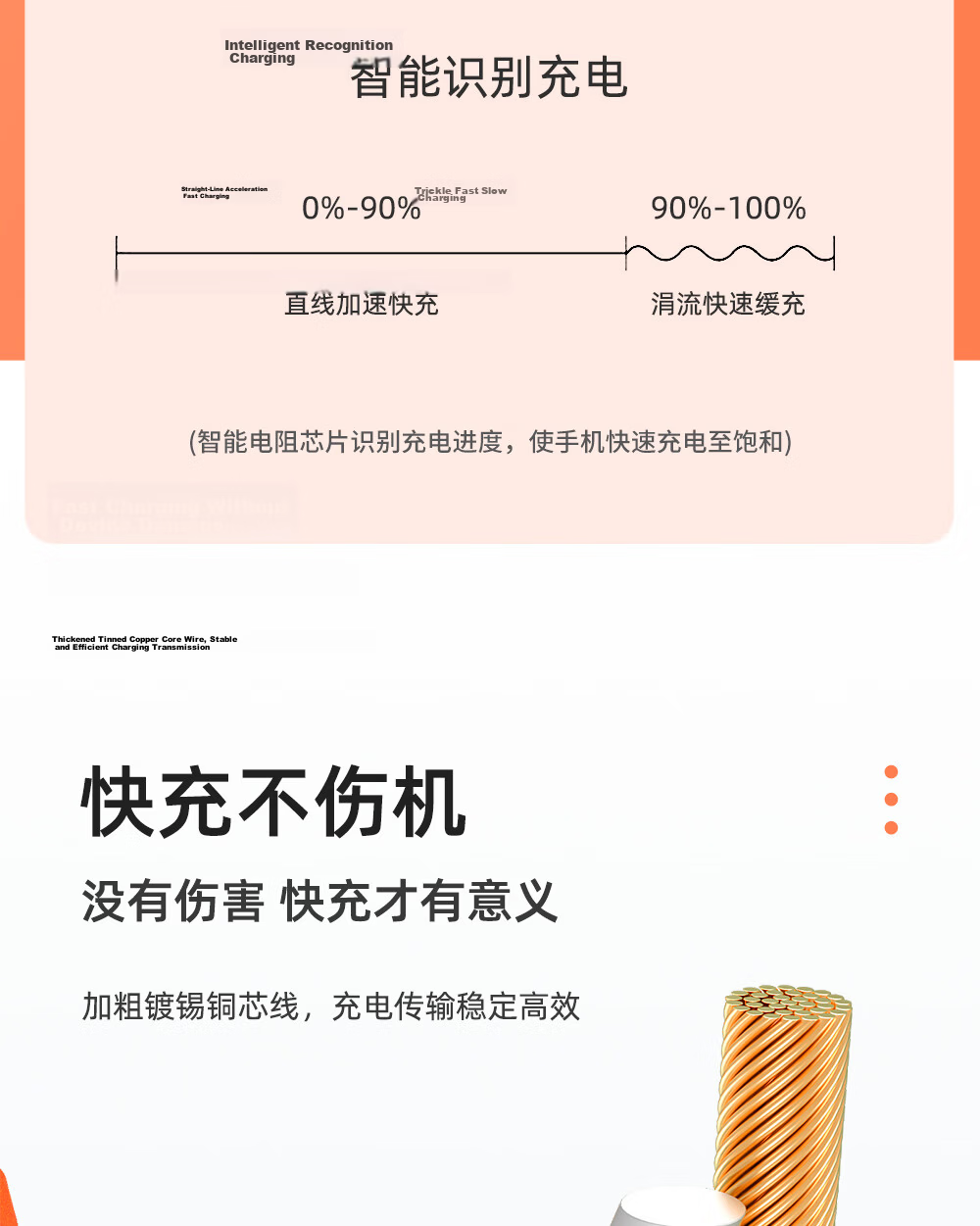 OKSJ Type-C Data Cable, 6A Fast Charging 100W/66W, Compatible with Huawei Mate60Pro/P50/Honor/MI/Vivo Android Phones [2 Meters, Two-Pack] 11