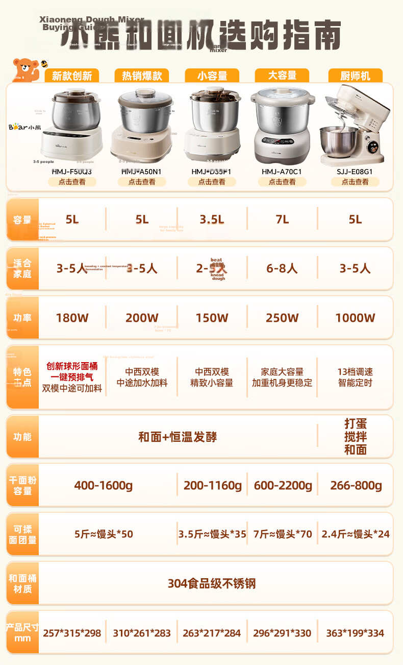 Bear Innovative Spherical Dough Mixer Dual-Use Constant Temperature Dough Proofer Home Kneading Machine Chef Mixer Fully Automatic Dough Beater and Stirrer Bread Flour Fermentation All-in-One HMJ-F50Q 1