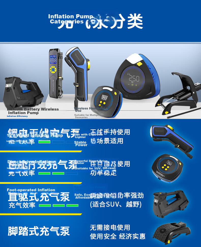 MICHELIN Inflatable Pump for Cars, Motorcycles, Electric Bikes, Bicycles, Balls, Wireless Dual-Cylinder Air Pump 12209 Suitable for Li Auto I9 1