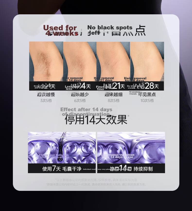 Lenovo Ice Point Sapphire Painless Laser Hair Removal Device High Energy Epilator for Men and Women Full Body Hair Removal Medical Grade Gift for Friends, Lovers, and Wives 6