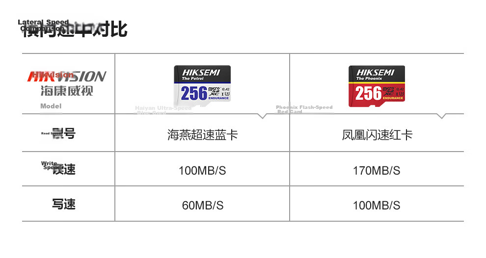 HIKVISION 32GB TF (MicroSD) U1 C10 A1 V10 4K Video Surveillance Memory Card Dash Cam Digital High-Speed Flash Card 2