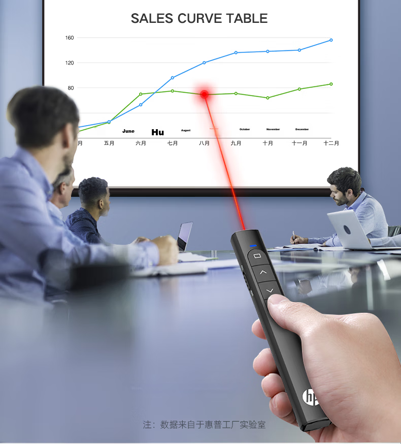 HP Wireless Presenter Multifunctional Remote Teaching Pointer Pen for Seewo Whiteboard PPT Touch Pen Infrared Projection Screen Bluetooth/2.4G Dual Mode Black Green Light 5
