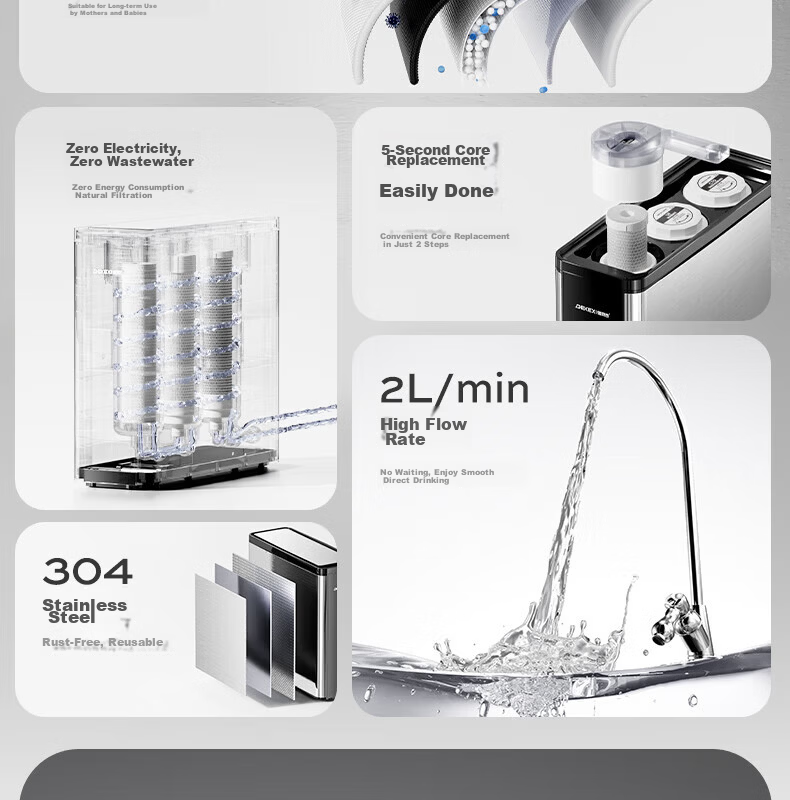 DEKEXI German Water Purifier for Home Kitchen, Pre-Filter for Tap Water, Ultrafiltration Water Purification System, Stainless Steel Water Filtration Device, Faucet 7