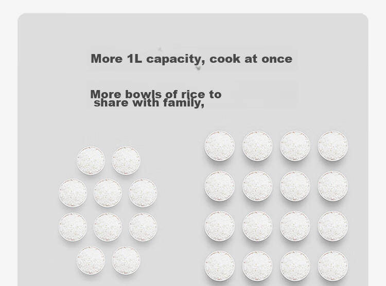 Mijia Xiaomi Rice Cooker for Home Use, Serves 3-4 People, Smart Micro-Pressure IH Multifunctional Rice Cooker, Cooks Rice And Porridge, Thick Pot Non-Stick, with Steamer Basket, 4L Capacity 34