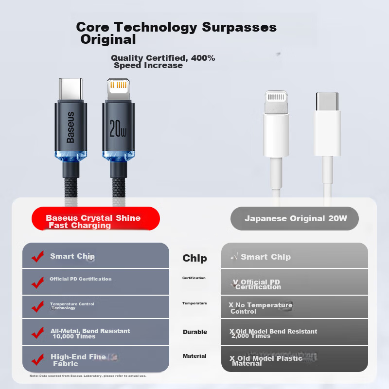 Baseus Apple Data Cable PD20W Fast Charging Type-C to Lightning Cable for iPhone 14/13 Pro Max/12/11 Car Charger 1.2m Black 3