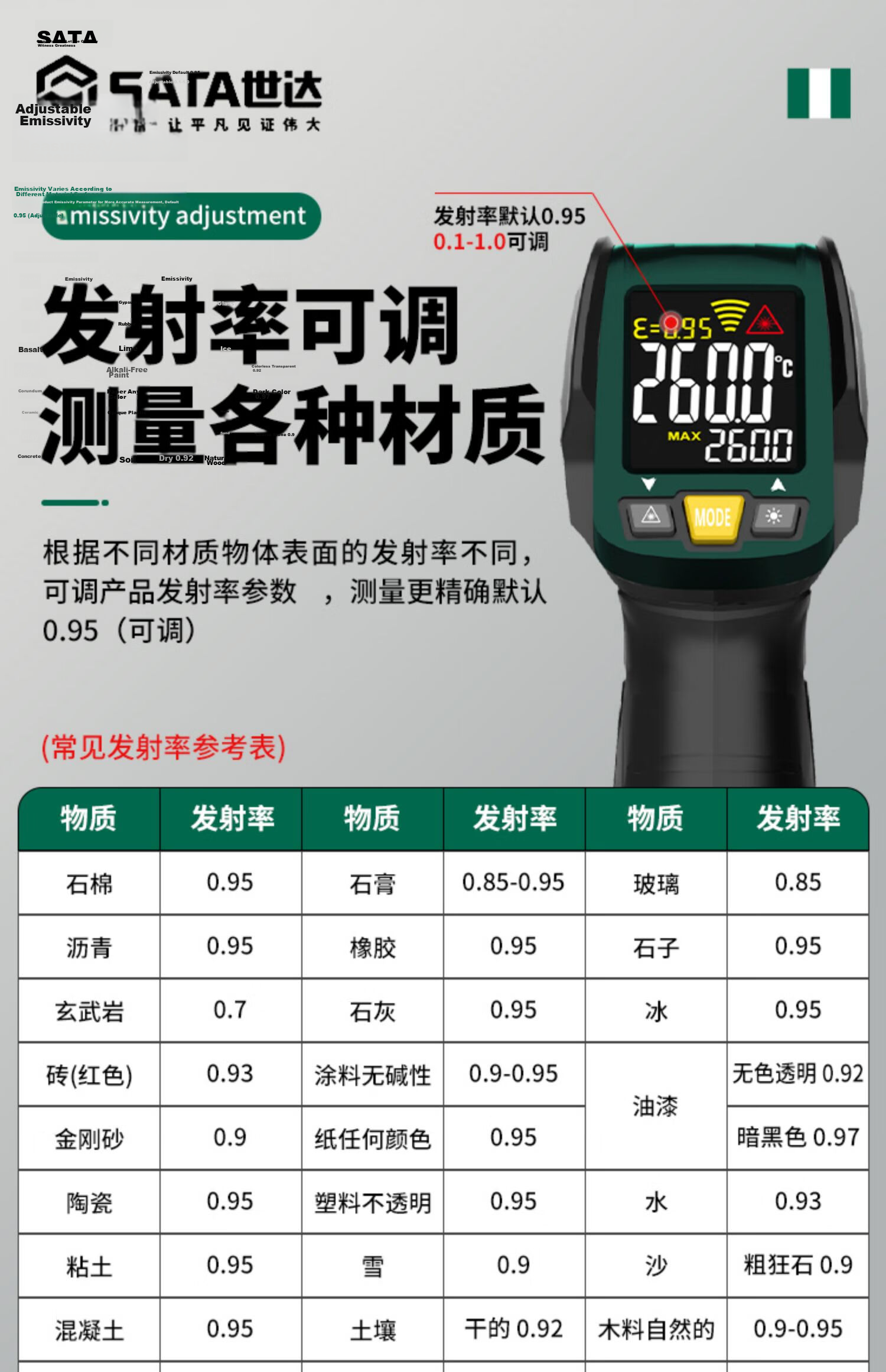 SATA Infrared Thermometer High-Precision Temperature Gun Oil Temperature Gun D05932 Standard + Charging Kit 3