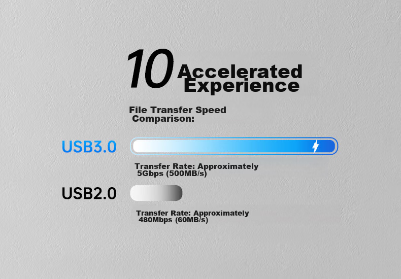 HP USB Extender 1 Meter, Laptop USB Expansion 3.0 Multi-Port Extension Cable Hub, Computer Adapter Splitter Connector, Independent Power Supply 4