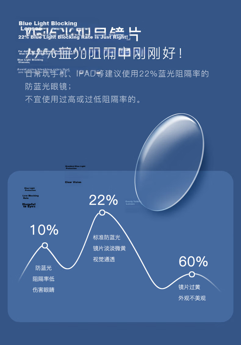 Jingbang Blue Light Blocking Glasses, Non-Prescription Anti-Fatigue Glasses for Phone And Computer Use, Suitable for Myopia, Can Be Fitted with Prescription Lenses, Zeiss 8