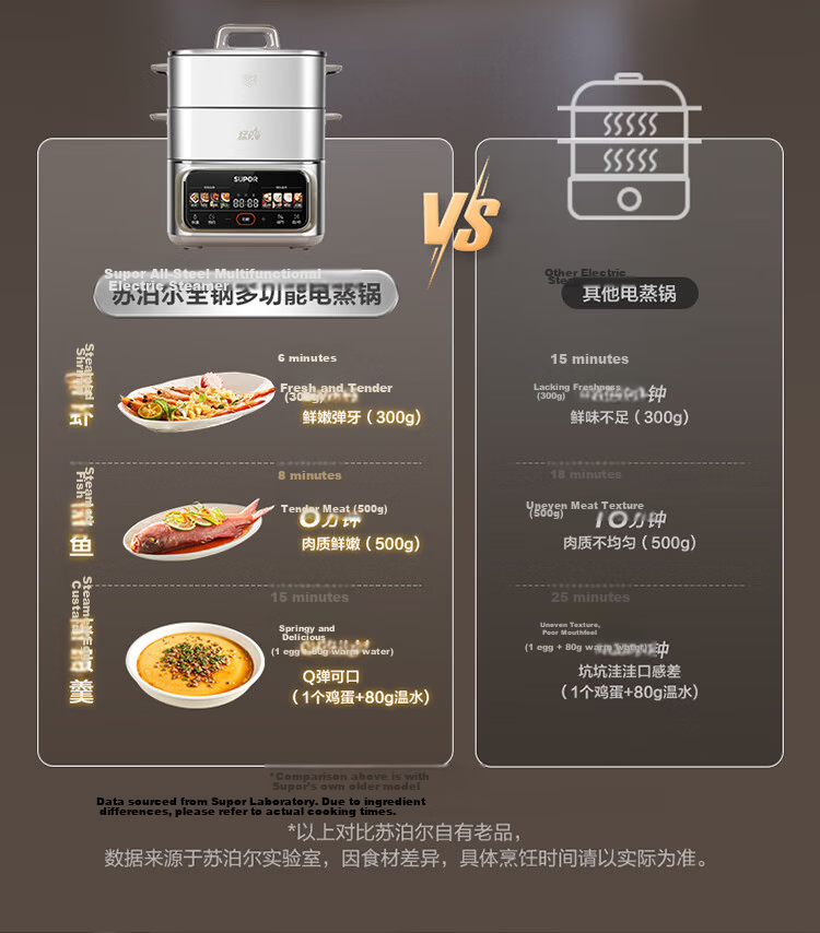 SUPOR Electric Steamer Pot, Multi-Functional Electric Cooker for Home Use, Breakfast Steaming Pot for Corn And Buns, Electric Hot Pot, 13L Large Capacity Stainless Steel Steamer ZN26YK885 7
