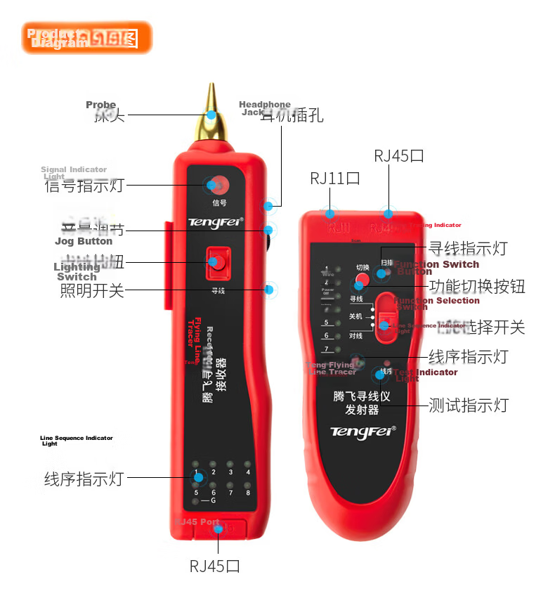 Tengfei Network Cable Tester with Bag Multifunctional Telephone Network Line Tracker Switch Line Finder Anti-Interference 60V Voltage Resistant Cable Tracer Detector 12