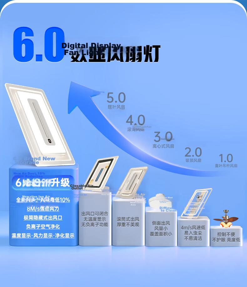 Great Wall LED Bladeless Ceiling Fan Light Modern Minimalist Living Room Bedroom Ceiling Fan Lamp Zhongshan Lighting 4