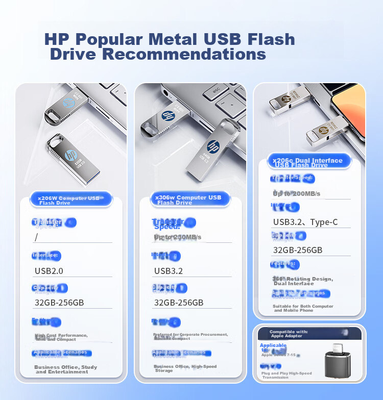 HP 32GB USB 3.2 Gen 1 Flash Drive with Lanyard x306w Metal High-Speed USB Drive 230MB/s Read Speed Upgraded Large Capacity USB Stick for Study Office Car Computer 1