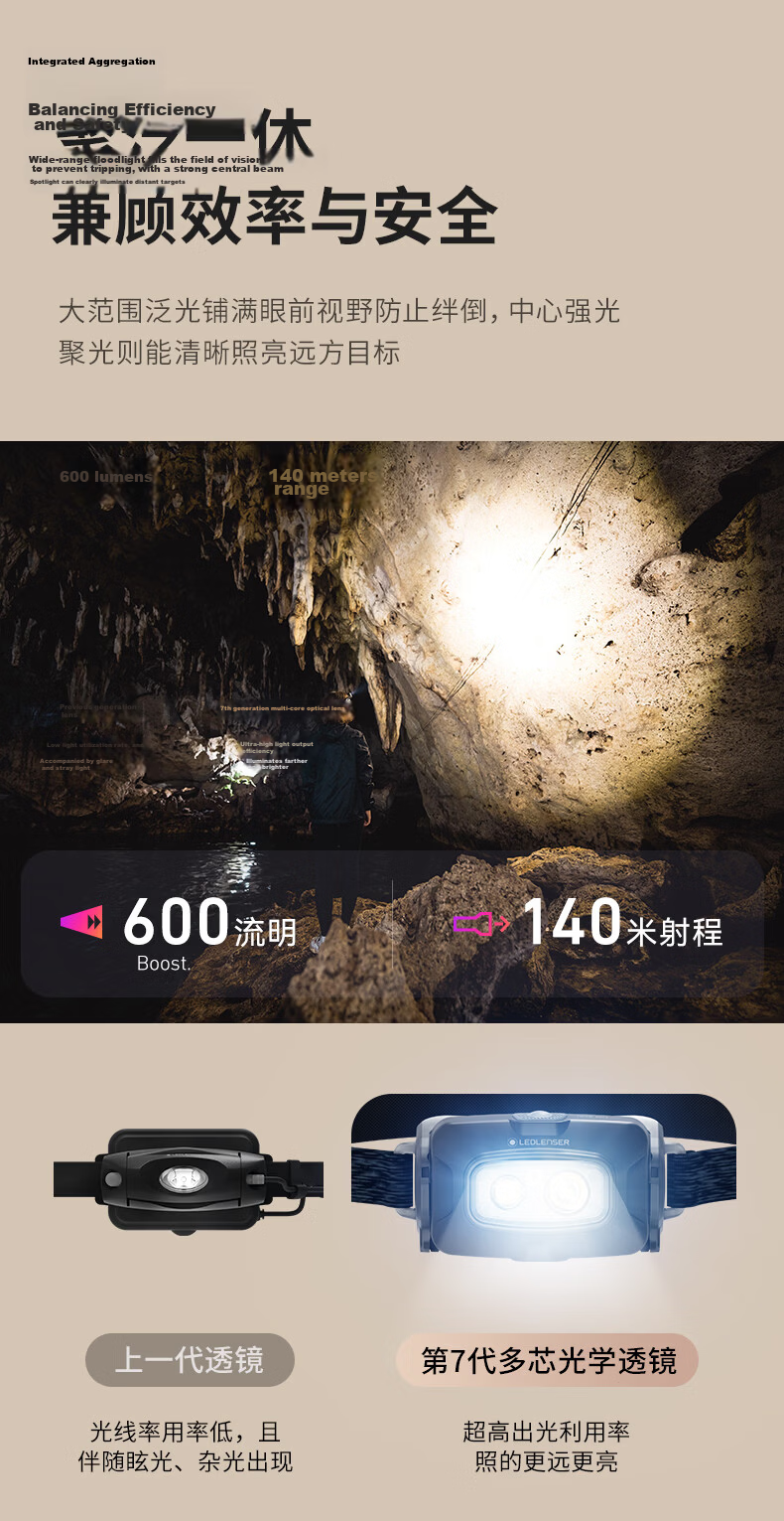 LED LENSER High-Intensity Headlamp HF4R, Outdoor Night Fishing Light, Beach Combing Light, Mountain Climbing Light, Long-Lasting Battery Life, Waterproof, Off-Road Hiking 4