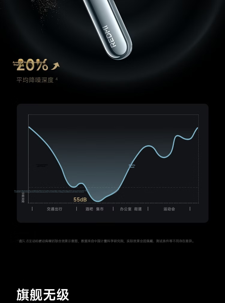 MI REDMI Buds 8 Pro True Wireless Bluetooth Noise Cancelling In-Ear Earphones for Android and Apple Phones Ice Glaze White 11