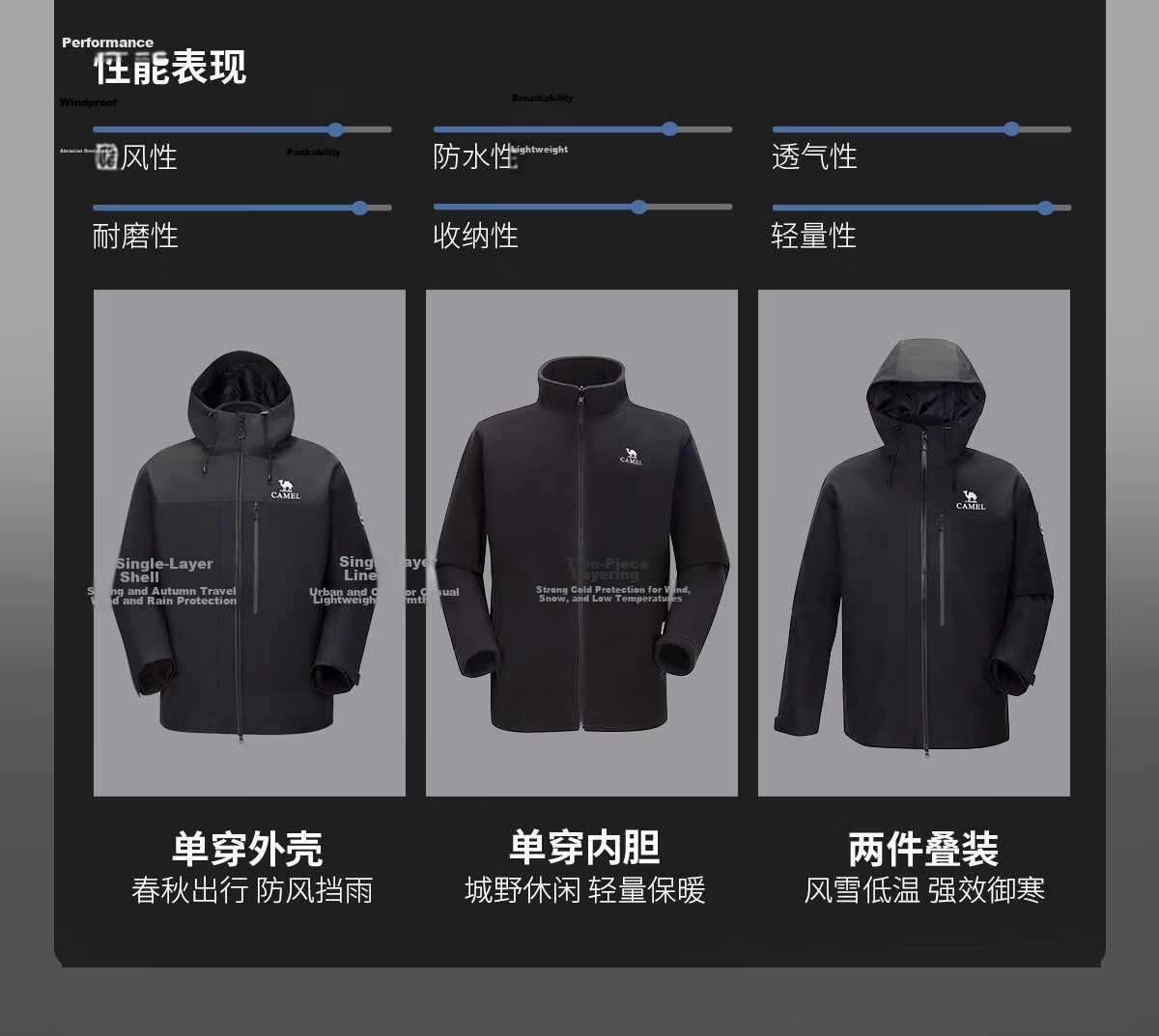 Camel [Wang Junkai Edition] Women's King Kai Armor Z Series 3-in-1 Unisex Outdoor Jacket New Arrival 10