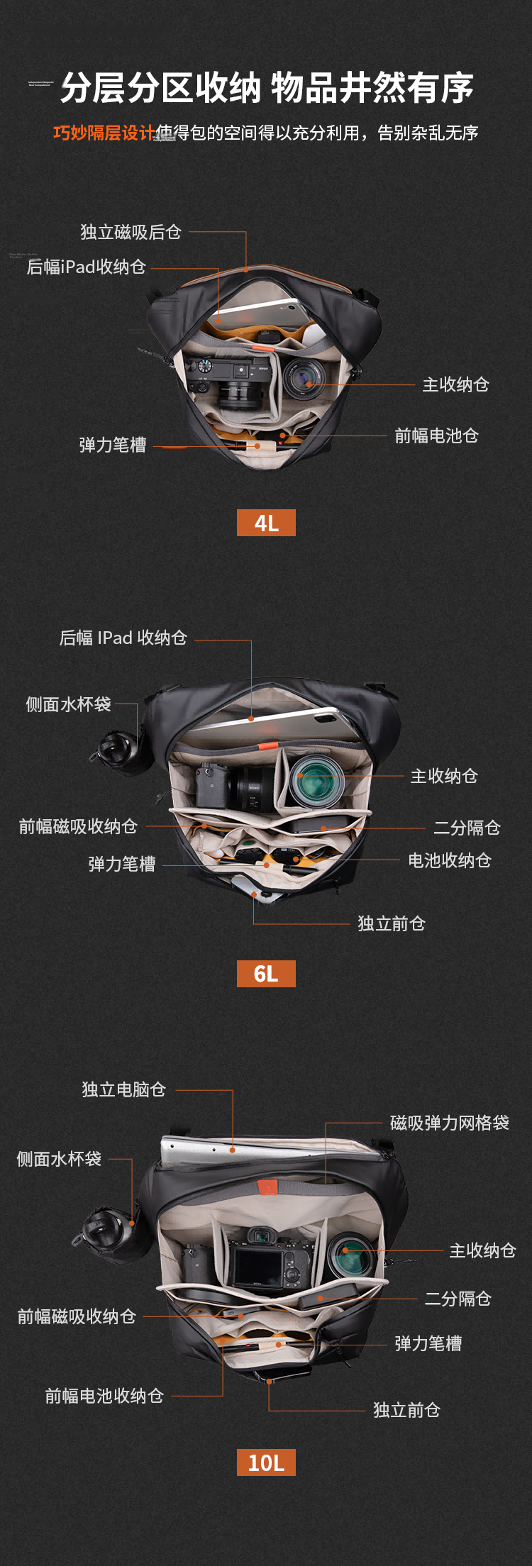 PGYTECH Camera Bag OneGoV2 Shoulder Bag Dandelion Photography Bag Mirrorless Camera Backpack Lens Inner Bag Crossbody DSLR Camera Bag Waterproof Travel Portable Bag Obsidian Black 10L 4