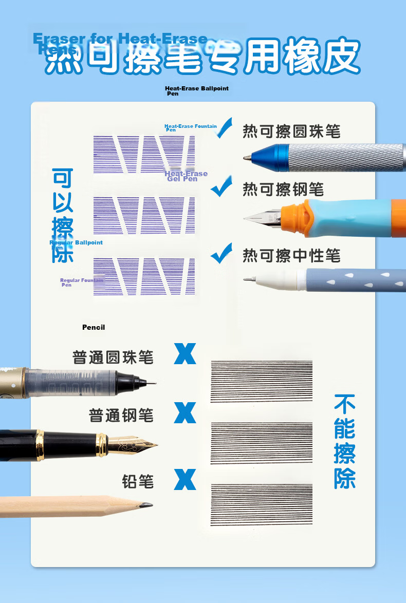 M&G Stationery Fountain Pen Eraser, All-Sand Matte Eraser, Premium Series, for Gel Pens, Ballpoint Pens, And Rollerball Pens, 1 Piece AXP963C7 4