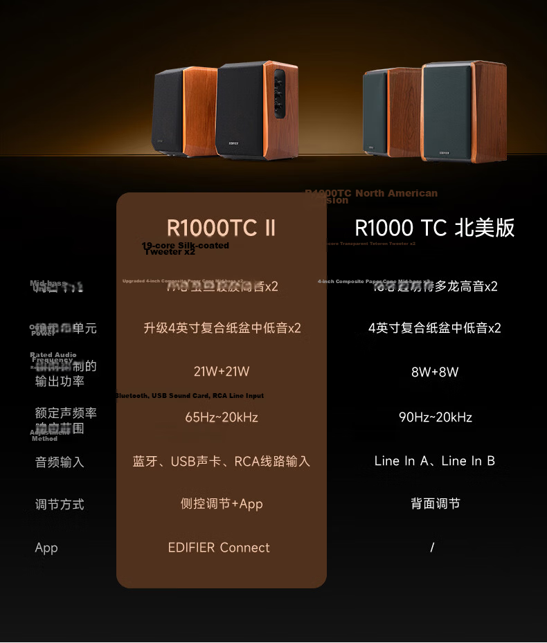 EDIFIER 2026 New R1000TC II 2.0 Channel Computer Speakers Desktop Laptop Audio Speakers 15