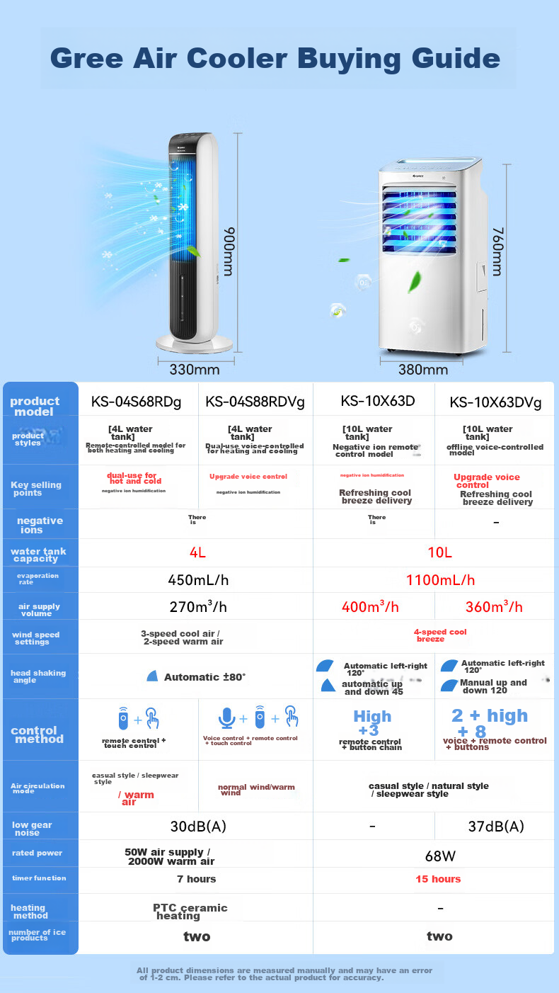 GREE [Negative Ion Aromatherapy Model] Cooling Air Fan, Home Water-Cooled Fan, Bladeless Tower Fan for Living Room, Purifying And Humidifying Electric Fan KS-04S62Dg 1