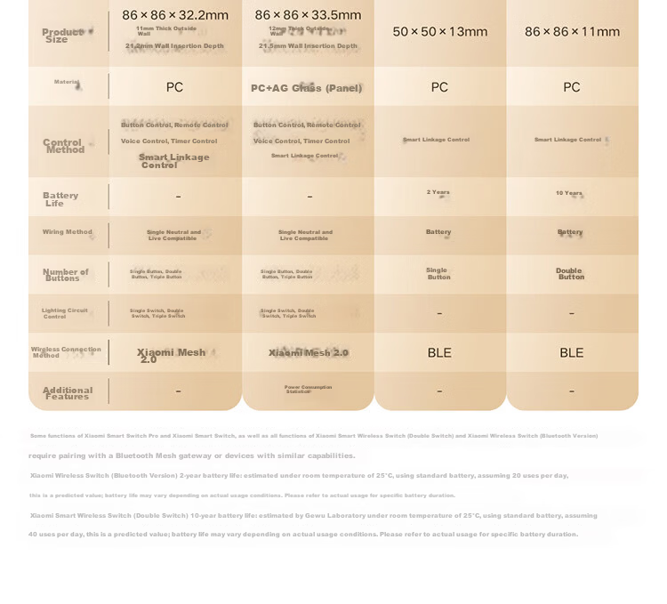 MI Smart Switch (Dual) for Mijia, Ultra-Long Lifespan, Switch Panel, Requires Gateway 3