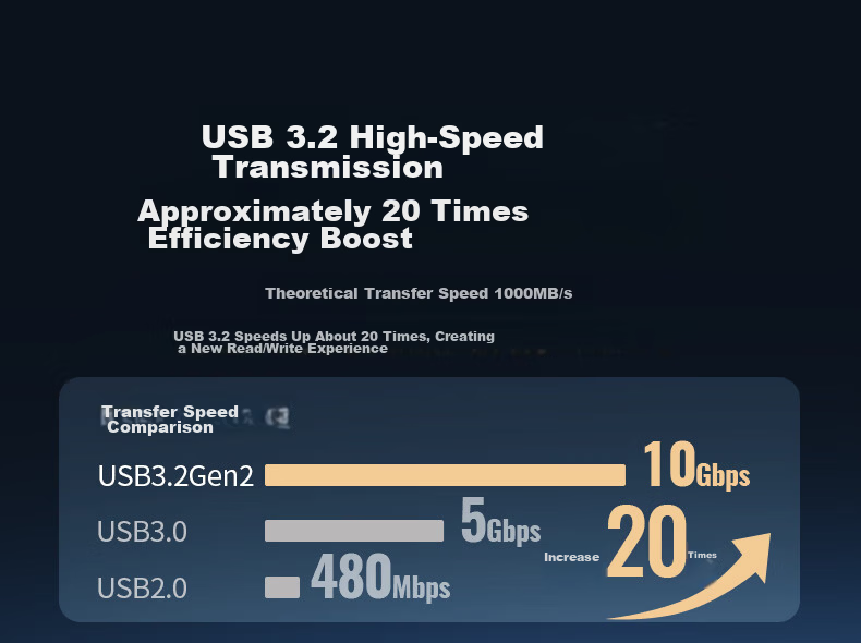 Ugreen USB Type-C 3.2 High-Speed Card Reader SD/TF Express Memory Card 10Gbps Transfer Multi-Functional for Switch 2nd Gen Handheld Console Camera PC 5