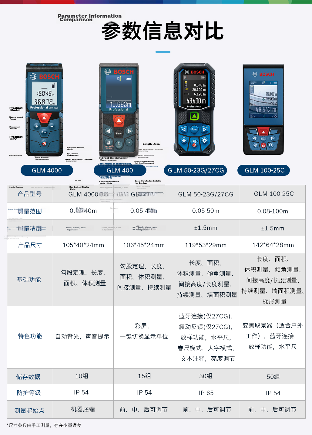 BOSCH Professional 100m Outdoor Infrared Laser Distance Meter Electronic Measuring Tool Laser Measure GLM 100-25 C 2