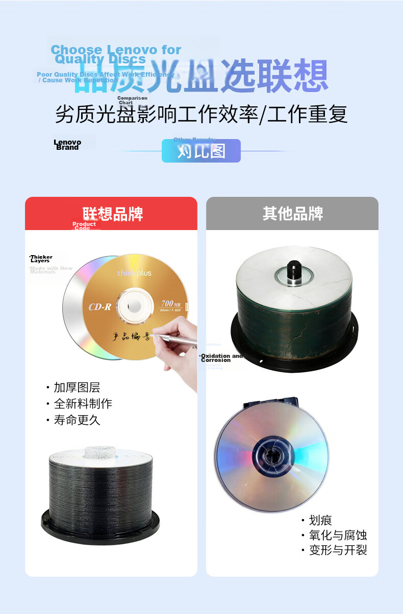 Lenovo CD-R Discs/Recordable Discs, 52x Speed, 700MB, Office Series, 10 Pieces in A Barrel, Blank CDs 3
