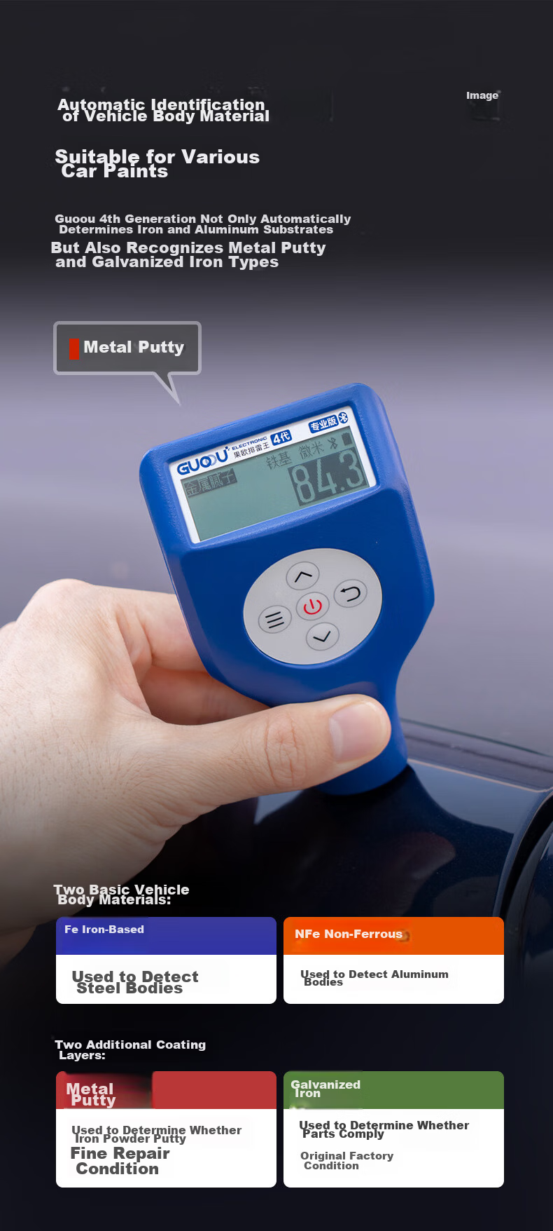GUOOU 4th Generation Paint Film Gauge High-Precision Used Car Coating Thickness Meter Automotive Paint Thickness Tester Iron Aluminum Vehicle Inspection Blue 5