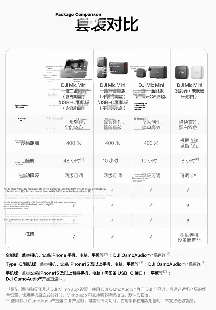 DJI Mic Mini Wireless High-Quality Noise-Cancelling Lavalier Microphone for Android, Apple iPhone 15-17 Series, and Cameras - Dual Channel with Charging Case 1