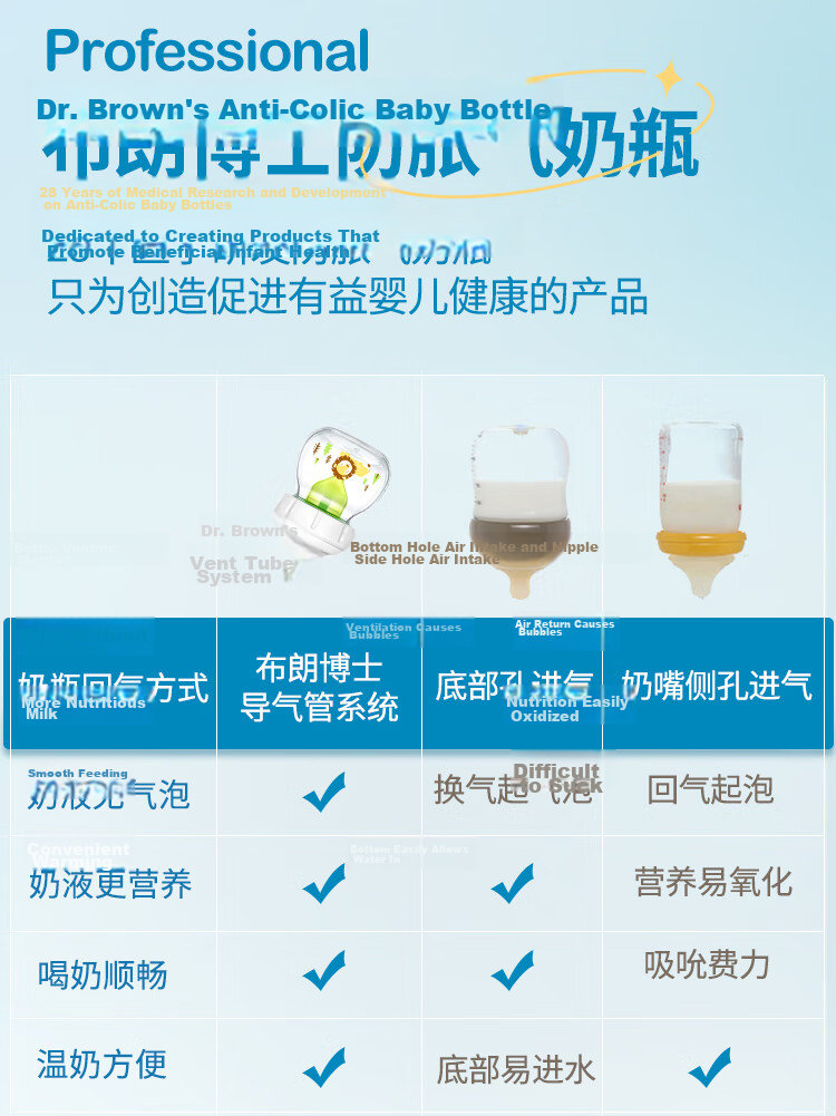 Bulangboshi Anti-Colic Baby Bottle (60ml Glass for 0-1 Month + 150ml Glass for 0-3 Months), Specially Designed for Newborns, Lion And Cute Rabbit Desig 4