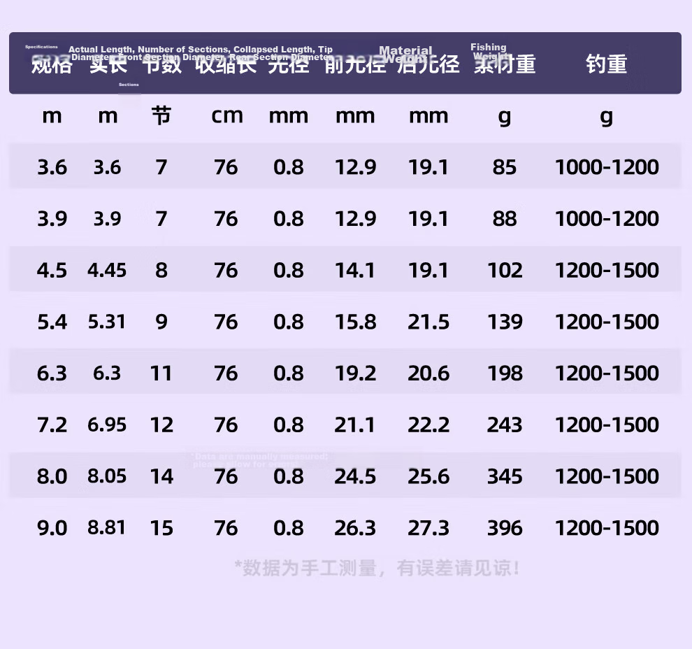 Shensha 6.3m Short Section Fishing Rod Hand Rod Xifeng Yue Stream Ultra-Light Ultra-Hard 28-Tone Fishing Pole Wild Fishing Gear 10