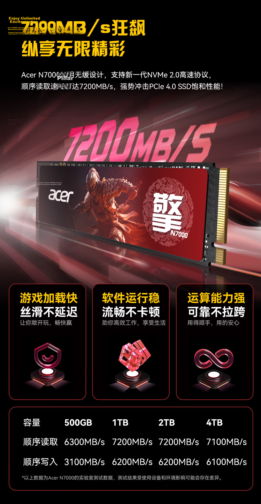 PREDATOR Acer 2TB SSD M.2 NVMe N7000 Series Shadow Knight PCIe 4.0 (7200MB/s Read Speed) 2