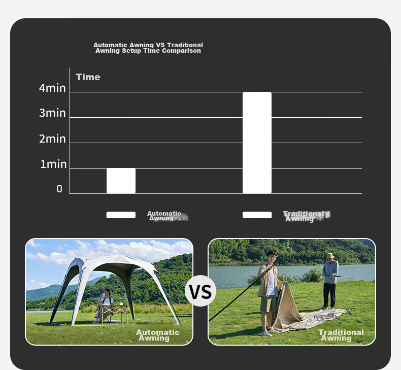 MOBIGARDEN Outdoor Camping Self-Standing Quick-Open Canopy Holiday Dome PO9.0 Sunshade Curtain NX24672018 Morning Mist White 3
