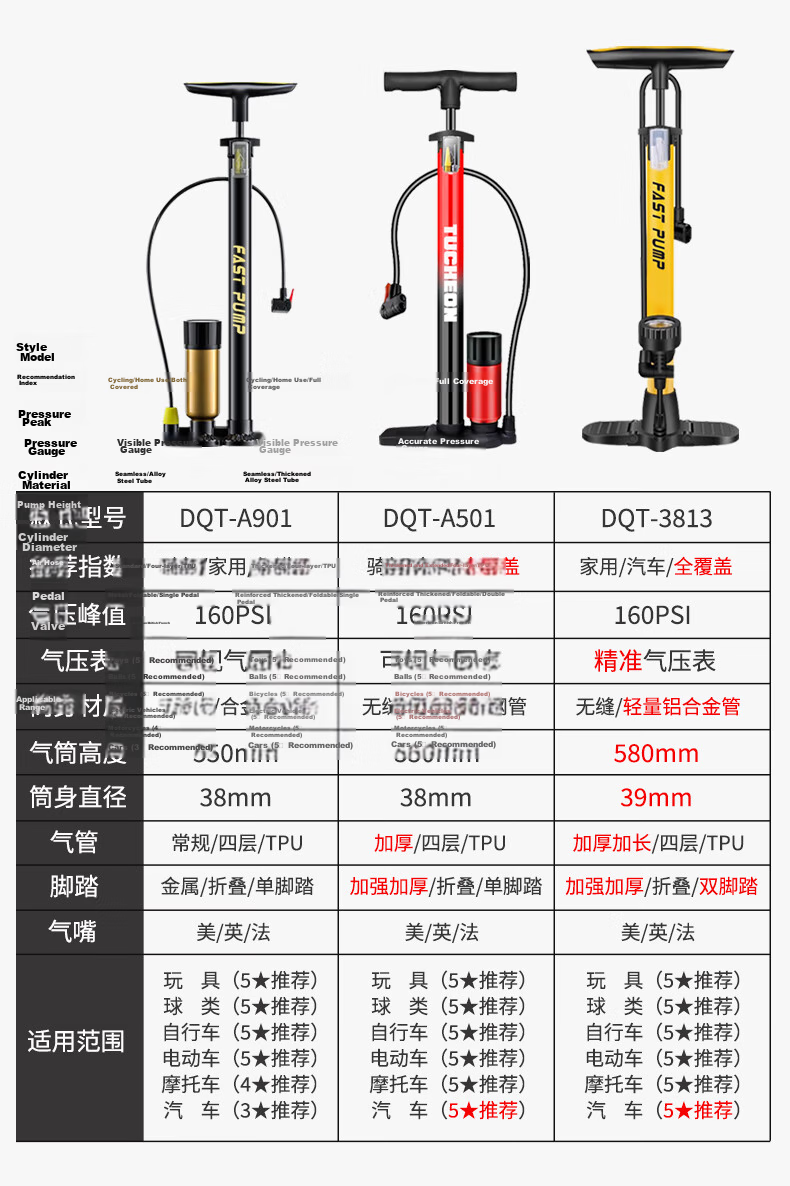 Ousen High-Pressure Air Pump for Bicycles, Electric Bikes, Cars, Basketballs, Balloons, with American, English, French Valve, Portable Cycling Inflator 1