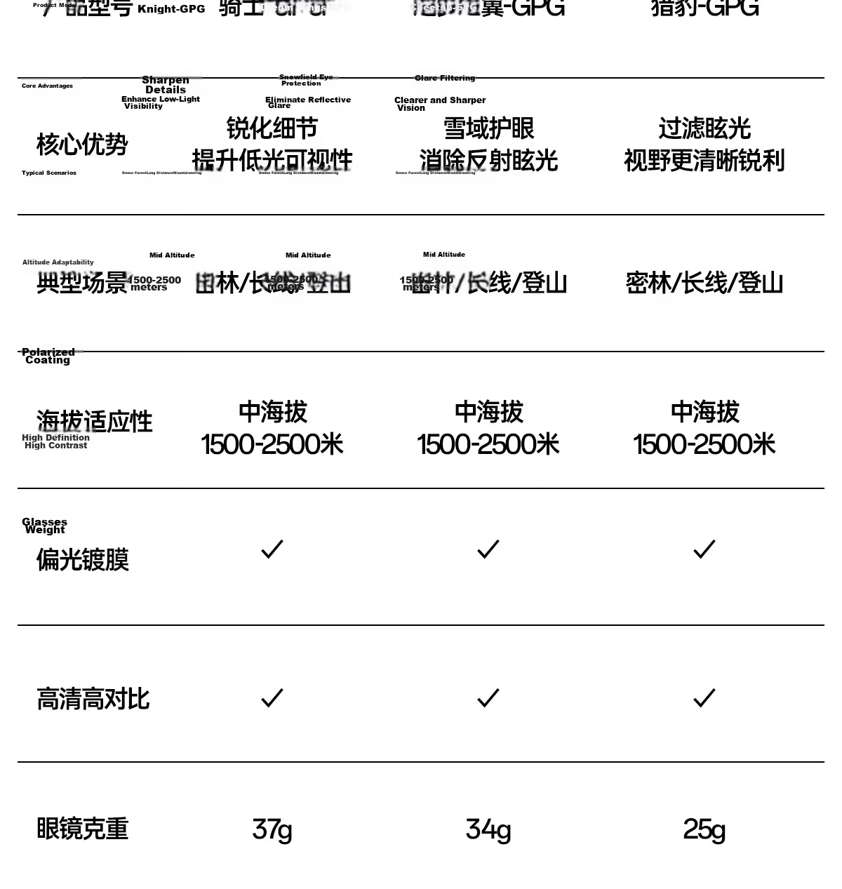 KAPVOE HD Polarized Hiking Mountaineering Glasses Anti-Glare Windproof Sandproof Snow Mountain Sunglasses 10
