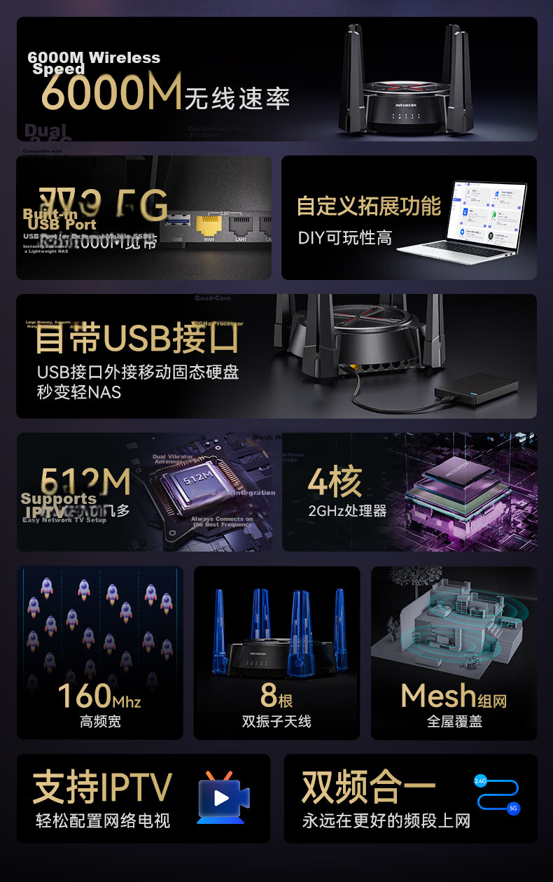 Netcore N60PRO AX6000 Gigabit Wireless WiFi6 Router 5G Dual-Band Dual 2.5G Ports 6000Mbps Speed Home Gaming WiFi Mesh Soft Router 2